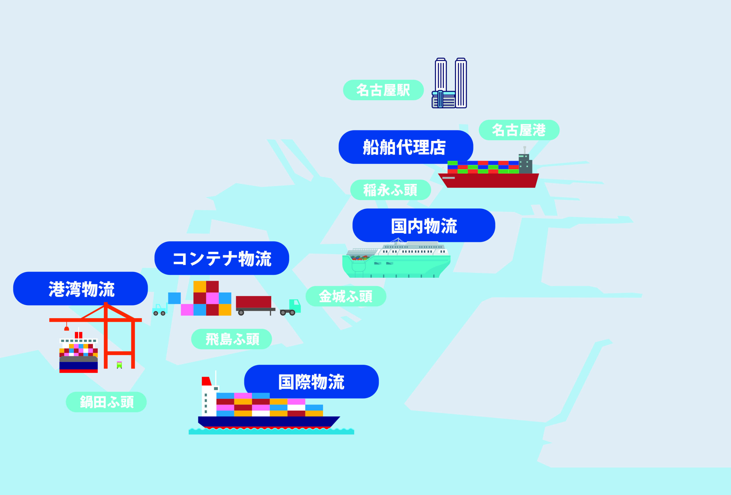 東海協和 採用